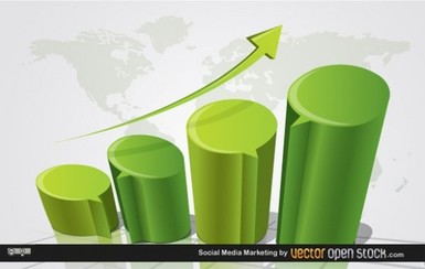 نمودار برداری گرایش های بازاریابی رسانه های اجتماعی